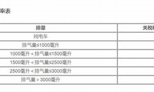 进口车关税怎么算_进口车关税怎么算?中国进口车关税是多少