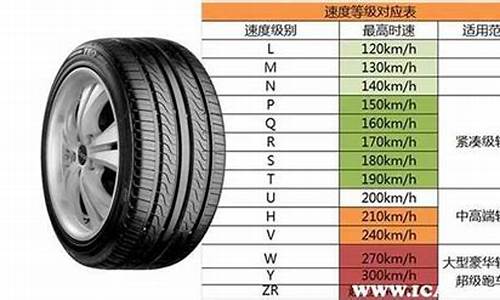 乐驰汽车轮胎型号_乐驰汽车轮胎型号规格