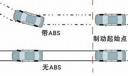 制动距离是什么意思_车辆制动距离是什么意思